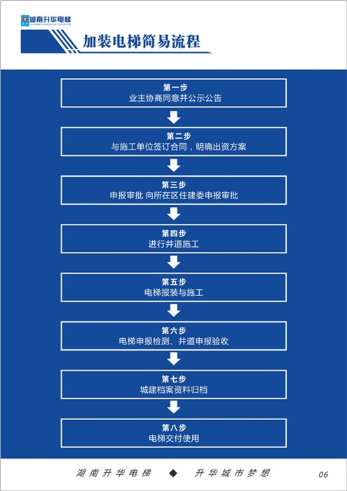 長沙舊樓加裝電梯簡易流程梳理