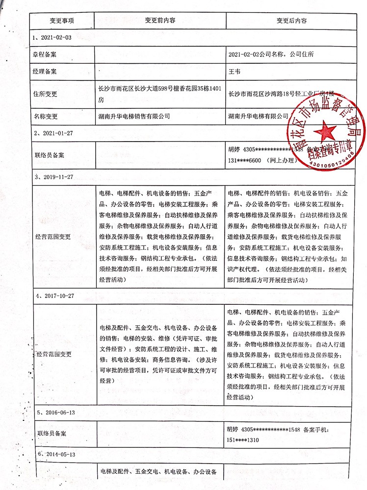 衡陽企業登記情況表2